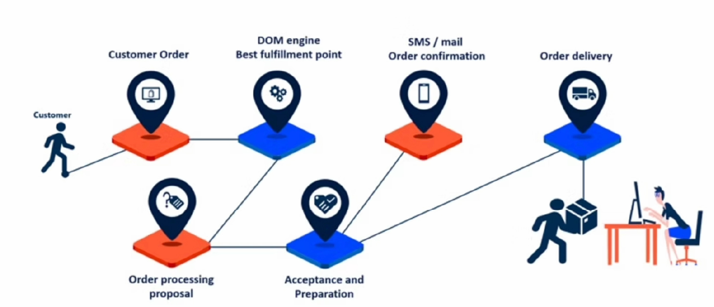 店舗からの出荷