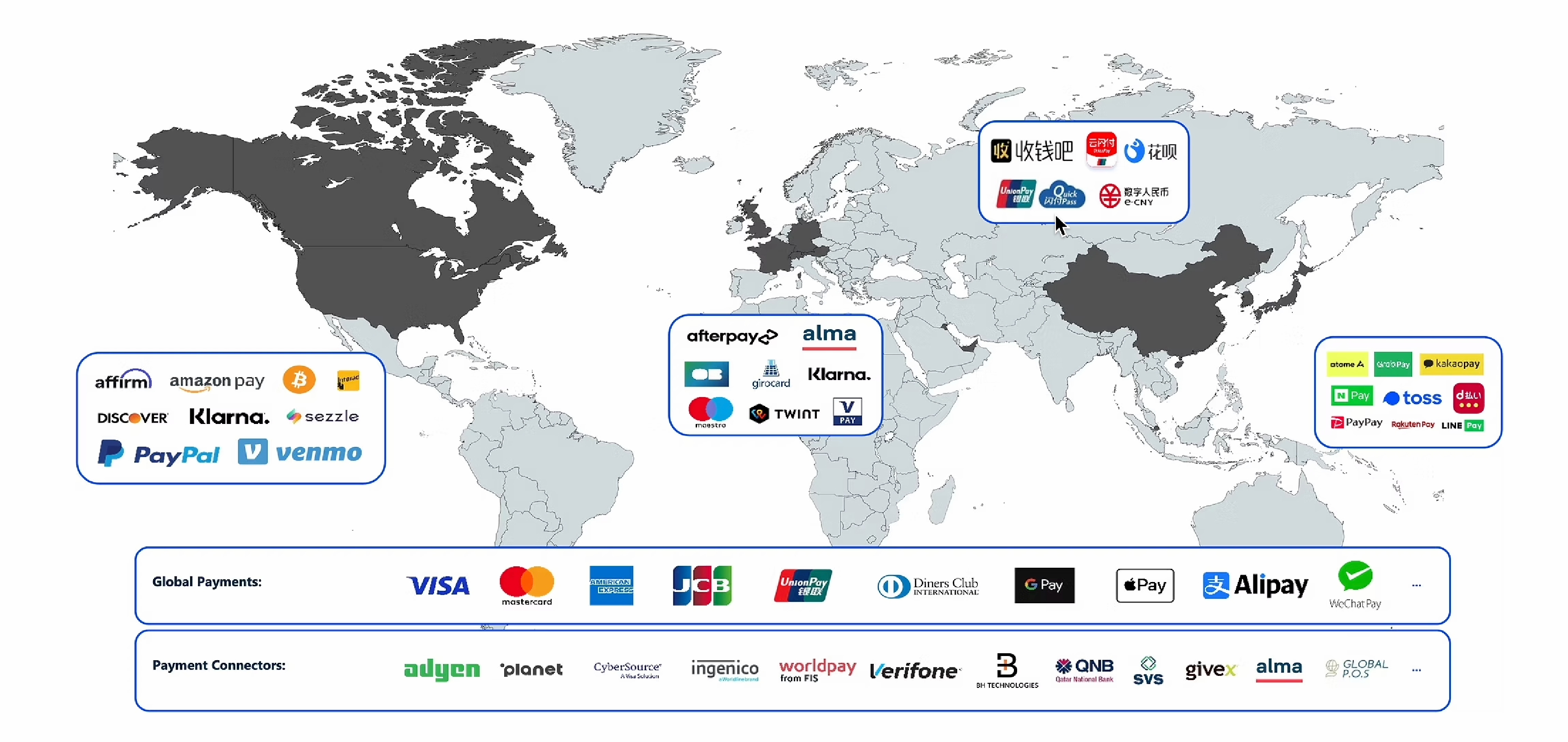 様々な支払い方法/決済サービスに対応