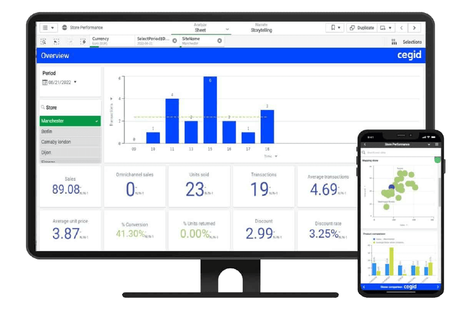 リテールインテリジェンス